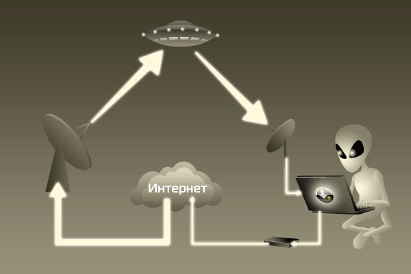 ����������� �������� StarBlazer, ������ SB hybrid � ������������� ������ � �������� ����� �������