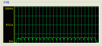 ����������� �������� � �������� �� ������������ ����������� TCP