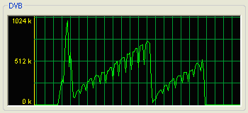 ����������� �������� � �������� � ����������������� ����������� TCP