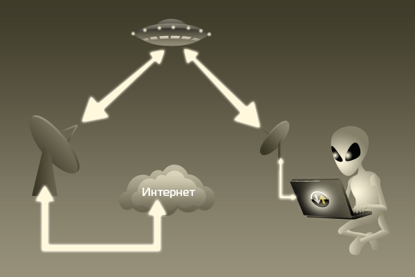StarBlazer &ndash; ������������ ����������� �������� SB direct, �������������� �����������