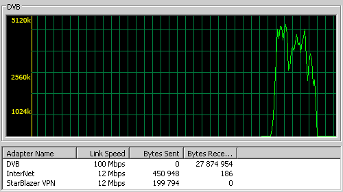 StarBlazer � �������� �������� ������ ����� ����������� ��������, ������� ����� � ������ �������