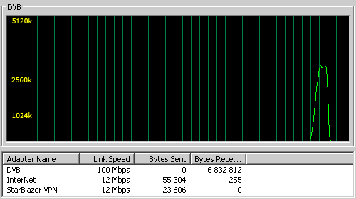 StarBlazer � �������� �������� ������ ����� ����������� ��������, ������� ����� � ���� ������ TCP